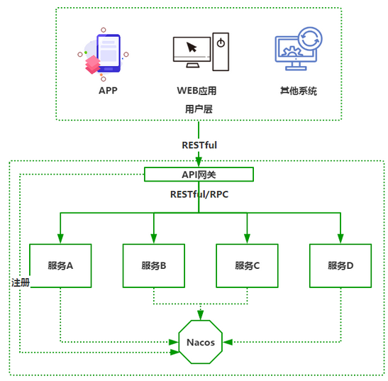 image-20210715142325376